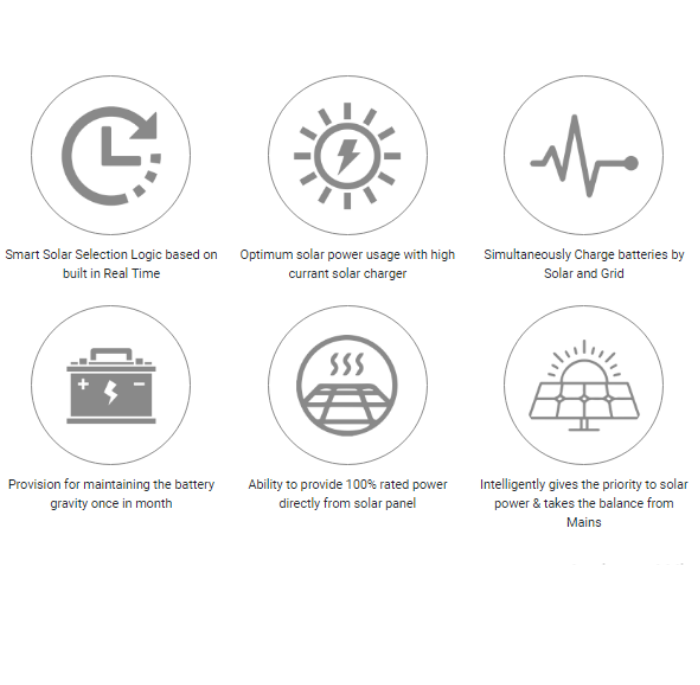 Waaree Solar Offgrid Inverter, 5 Kilowatt, 48 Volts, 1-Phase - Apollo Universe