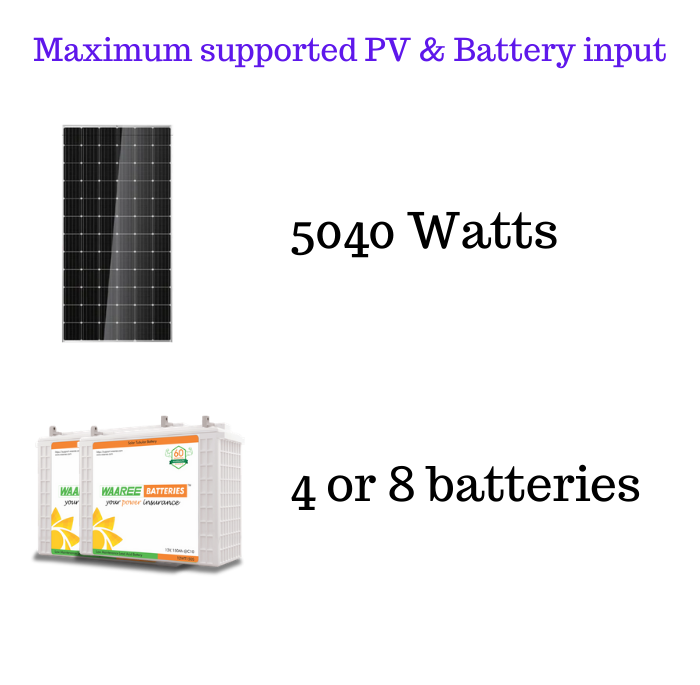 Waaree Solar Offgrid Inverter, 5 Kilowatt, 48 Volts, 1-Phase - Apollo Universe