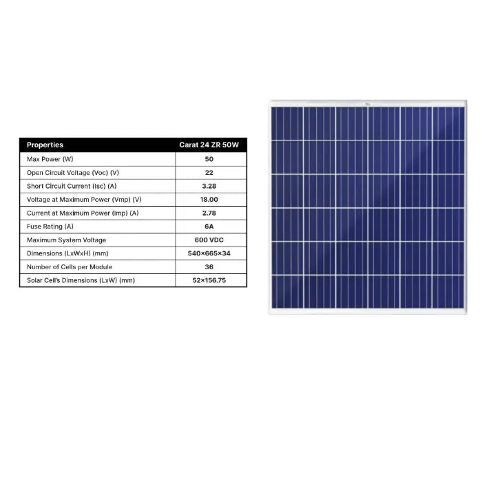 ZunSolar Carat 24 ZR 50 Watt Polycrystalline Solar Panel (Pack of 2) - Apollo Universe