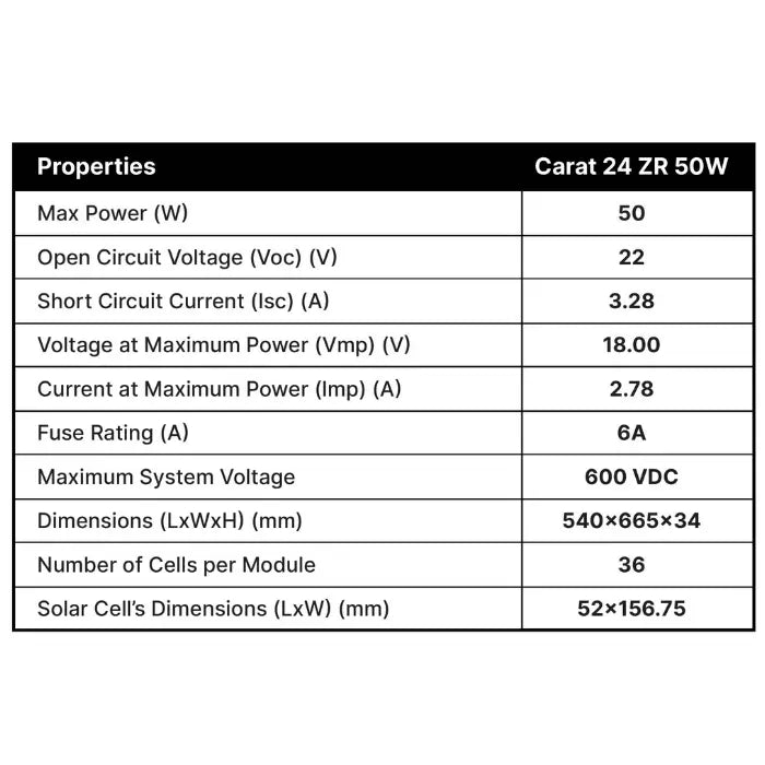 ZunSolar Carat 24 ZR 50 Watt Polycrystalline Solar Panel (Pack of 2) - Apollo Universe