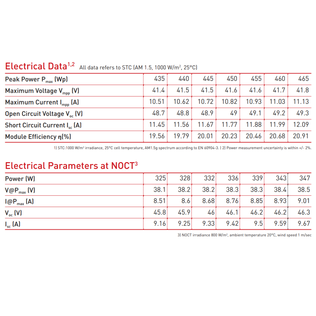 Vikram solar panels 450 Watts - Apollo Universe