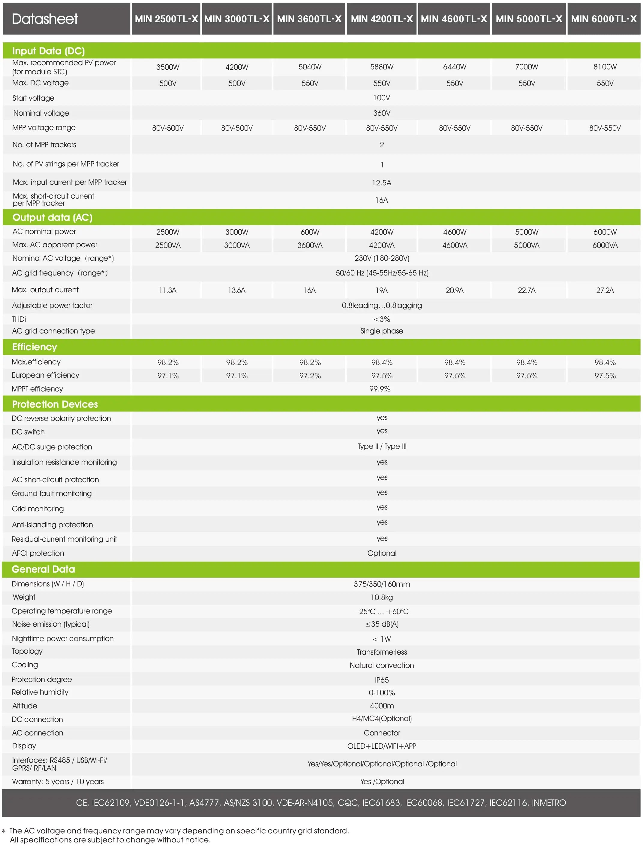 Growatt MIN 3600-TL-X, 5 Kilowatt, 1-Phase ON-GRID Inverter with Wi-Fi & LED Display - Apollo Universe