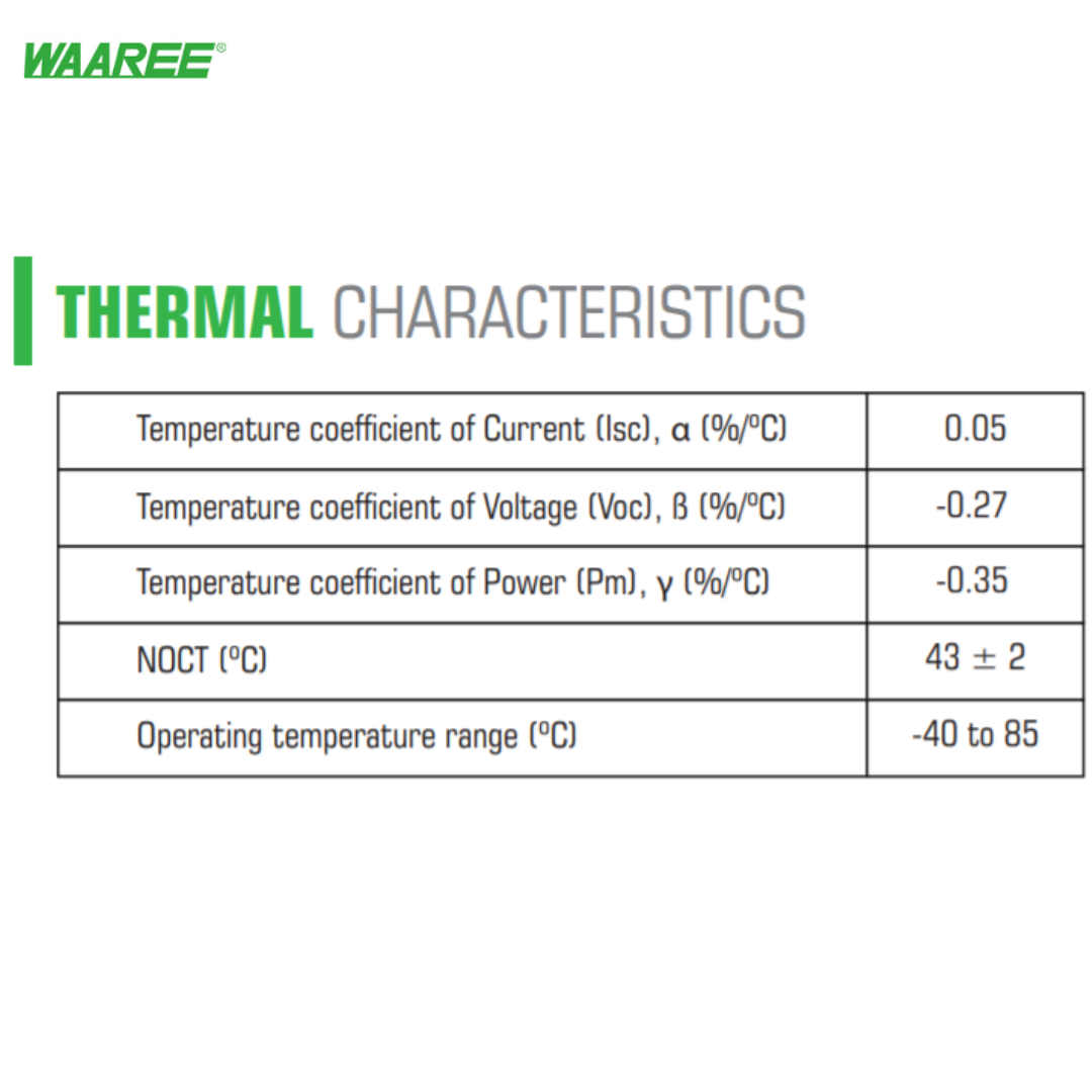 Waaree 445 Watt solar panel price, 540 Watt, Pack of 2- Apollo Universe