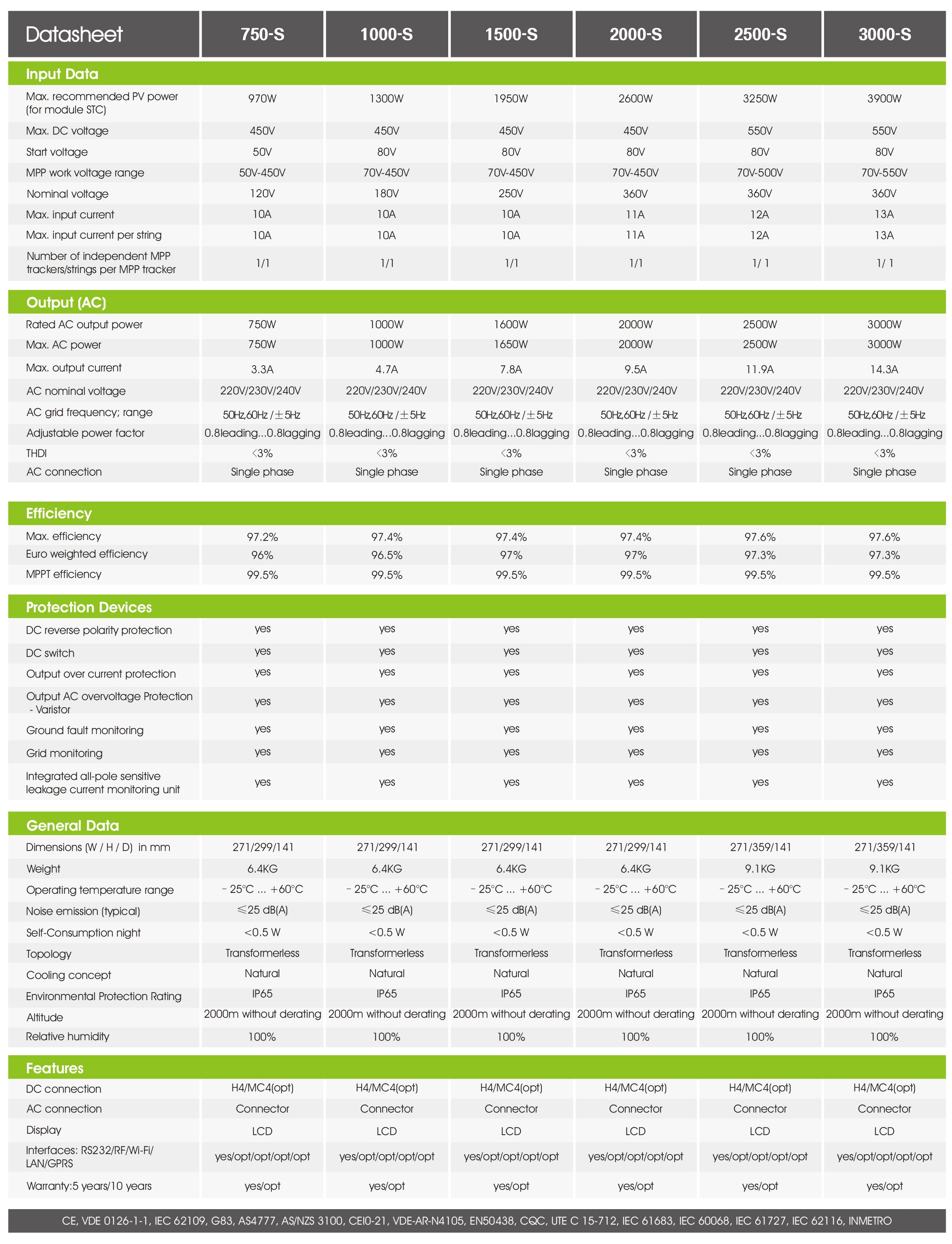 Growatt 3000-S, 3 Kilowatt ON-GRID Inverter with Wi-Fi - Apollo Universe