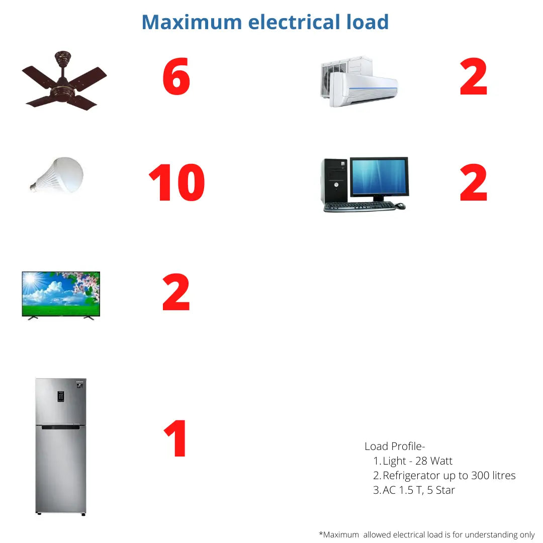 Waaree Energies 5.2 Kilo Watt OFF-GRID Solar System Kit - Apollo Universe