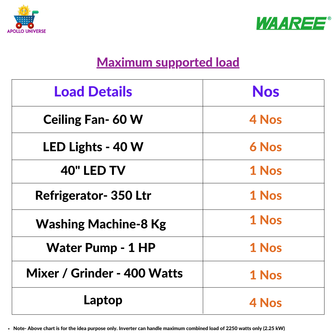 2 kilowatt, Half-Cut, Monocrystalline, Off Grid solar rooftop system with standard installation