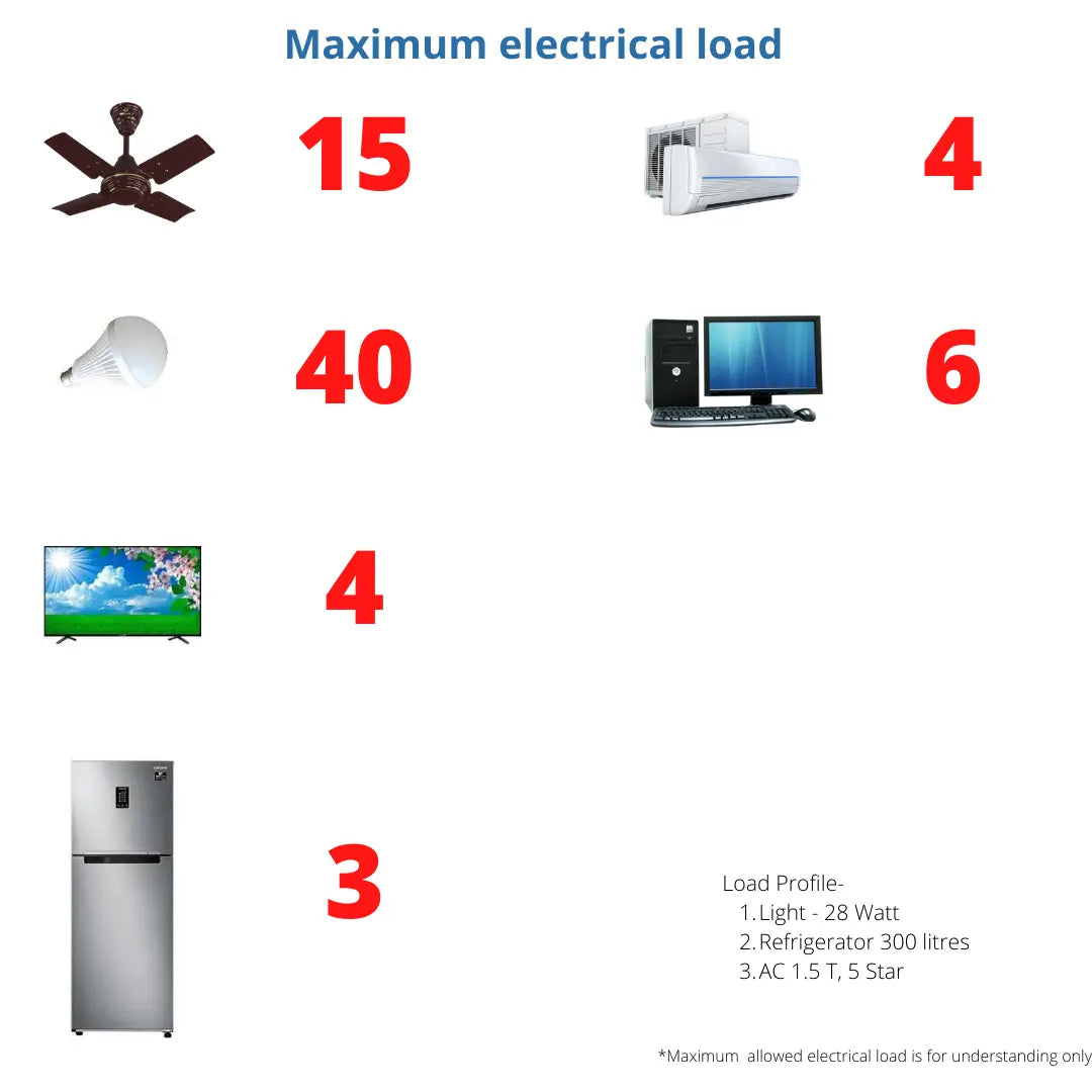 Waaree Energies 9.8 Kilo Watt OFF-GRID Solar System Kit - Apollo Universe