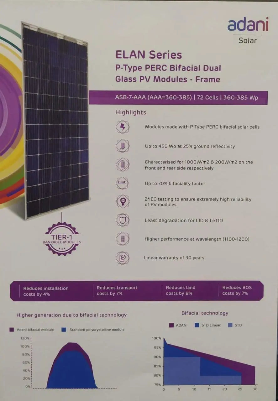 Adani Bifacial Solar Panel 365 Watts, 24 Volts, 1 kilowatt (Pack of 3) - Apollo Universe
