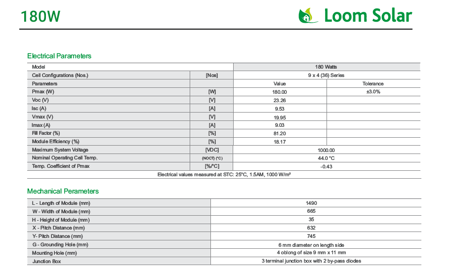 Loom Solar 180 Watt - 12 Volts Mono Crystalline Solar Panel (Pack of 4) - Apollo Universe