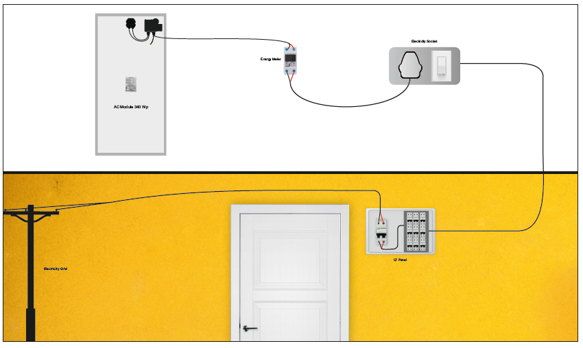 Loom Solar 390 Watt - 230 Volts AC Mono Crystalline Solar Panel (Pack of 2) - Apollo Universe