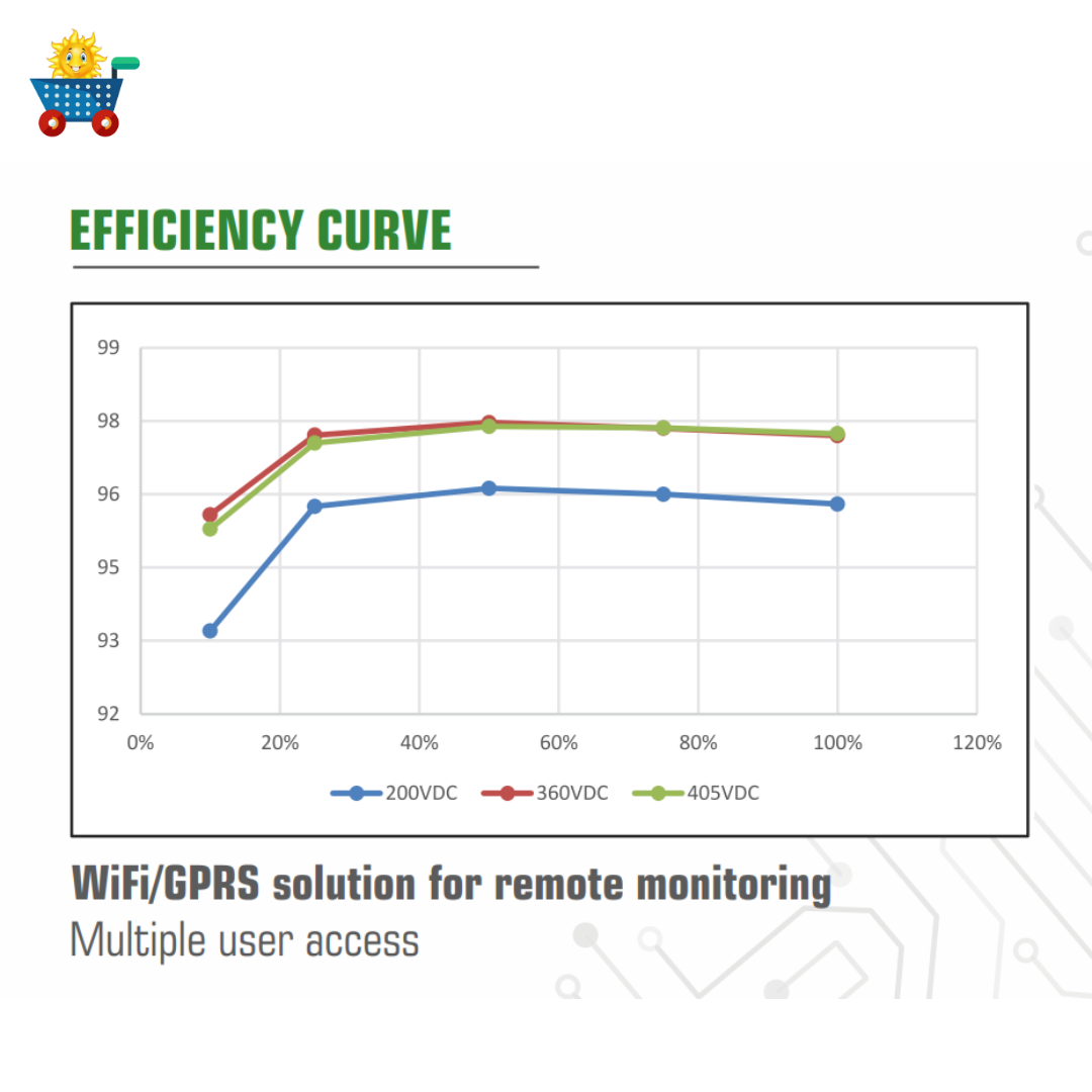 Waaree 5 Kilowatt ON-Grid/Grid Tie solar inverter at best price - Apollo Universe