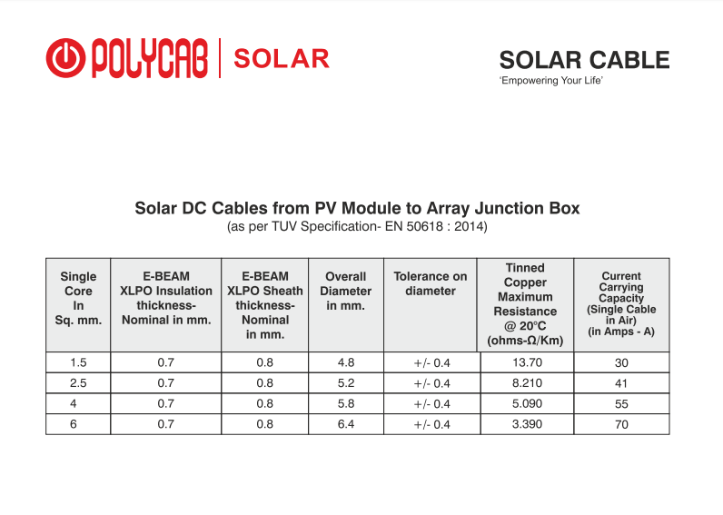 Polycab 4 Sq.mm Solar DC Cable 100 Meter - Apollo Universe